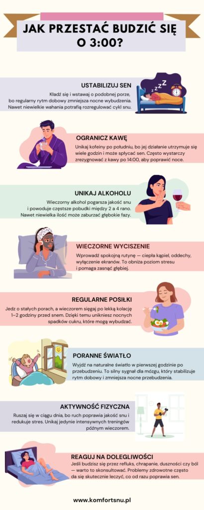 Infografika krok po kroku: „Jak przestać budzić się o 3:00?”