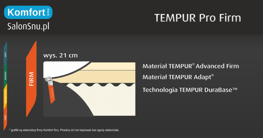 budowa materaca tempur pro firm