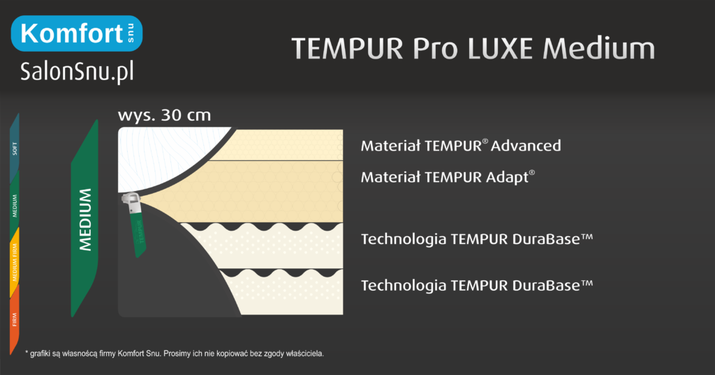 budowa materaca tempur pro luxe medium