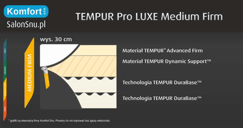 budowa materaca pro luxe medium firm