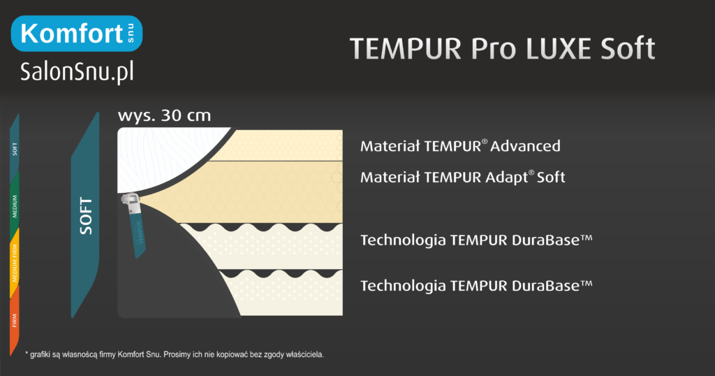 budowa materaca tempur pro luxe soft