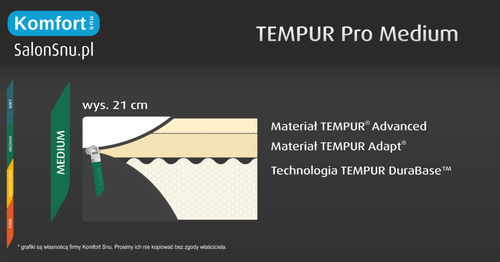 budowa materaca tempur pro medium