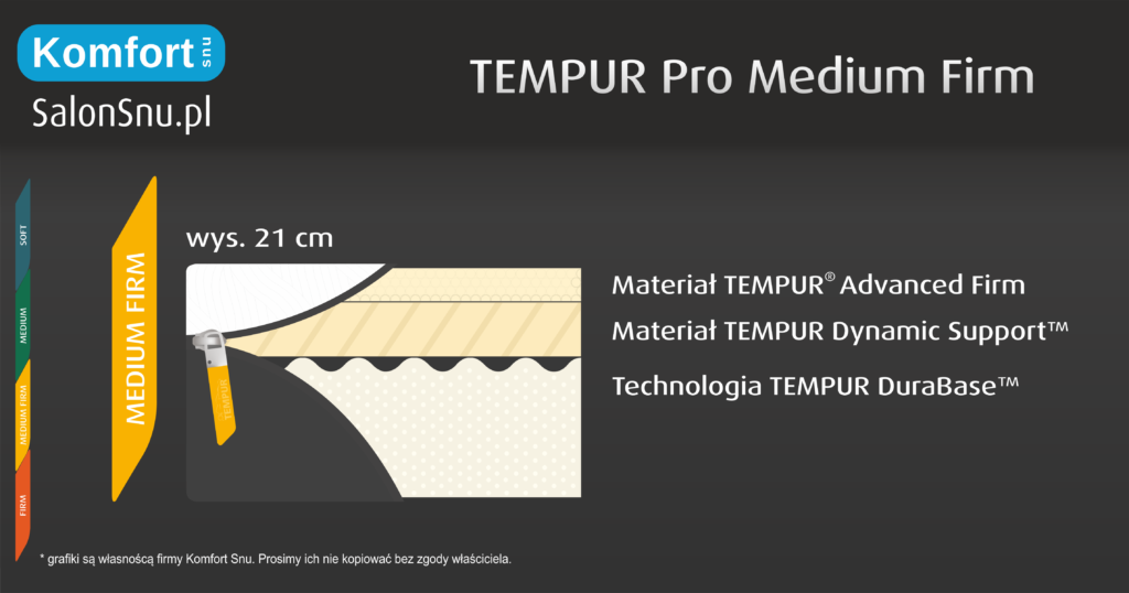 budowa materaca tempur pro medium firm