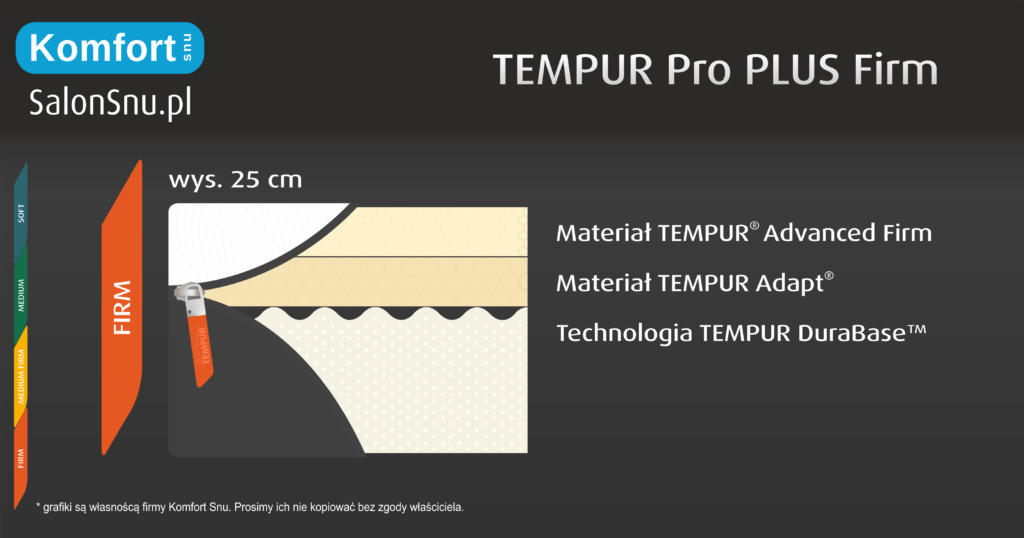 budowa materaca tempur pro plus firm