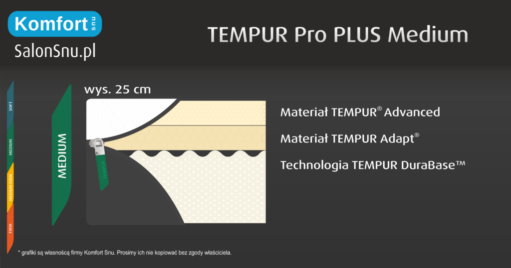 budowa materaca tempur pro plus medium