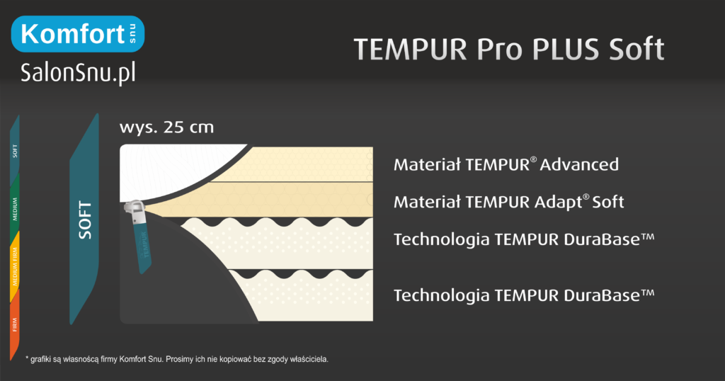 budowa materaca tempur pro plus soft