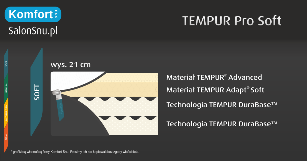 budowa materaca tempur pro soft